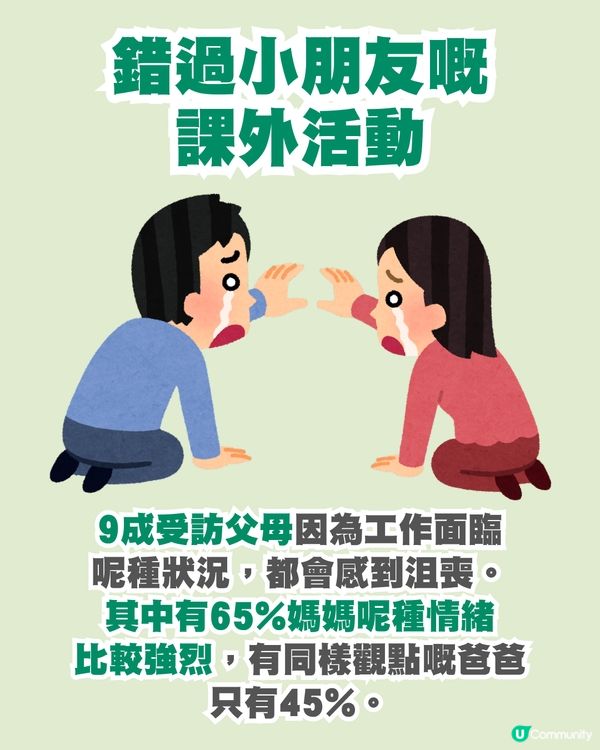 5成老公自認家務平分！逾60%靚媽獨力承擔家務！生小朋友影響父母升職？
