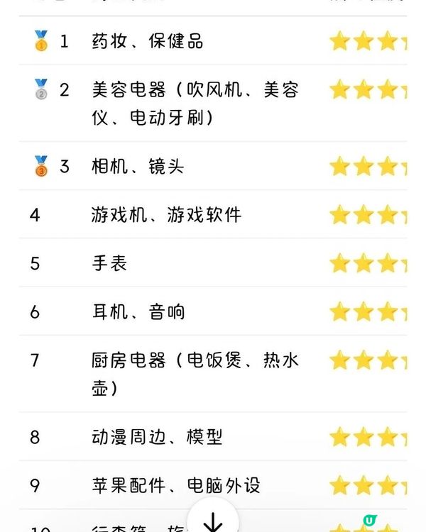 人工智慧搜索日本藥妝電器人氣排行優惠券
