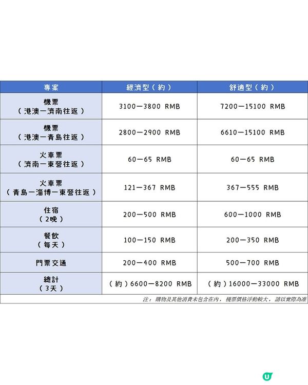 港澳出發來東營，就要這麼玩！