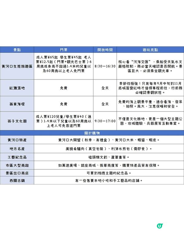 港澳出發來東營，就要這麼玩！