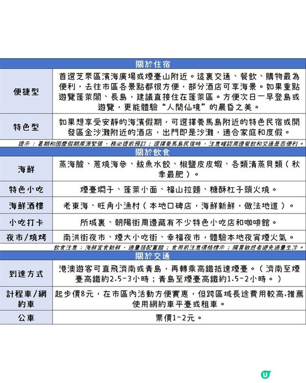 港澳出發，煙臺初體驗這一篇就夠了！