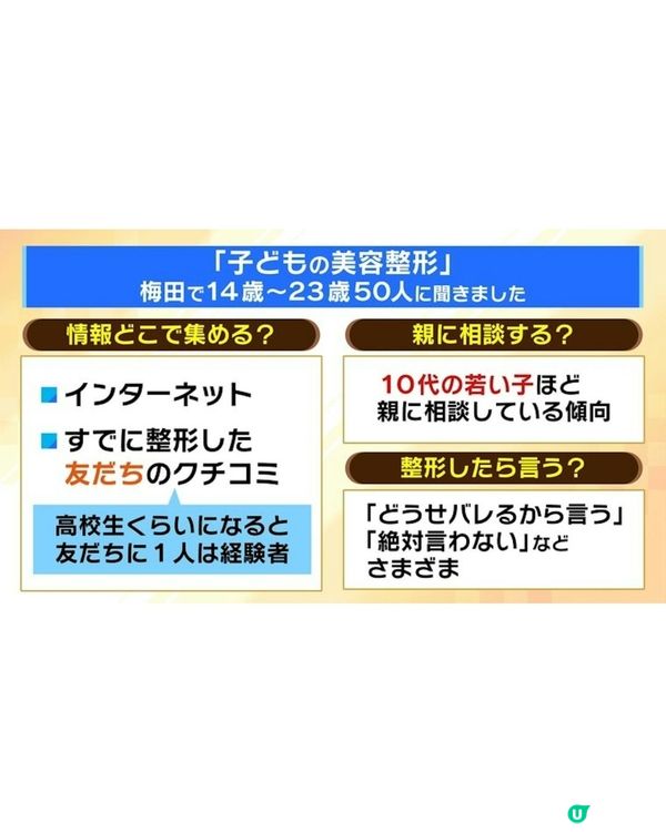 日本整容低齡化暑假檔期生意暴增😱指受「1因素」影響！醫生揭有阿媽強迫仔女割雙眼皮？