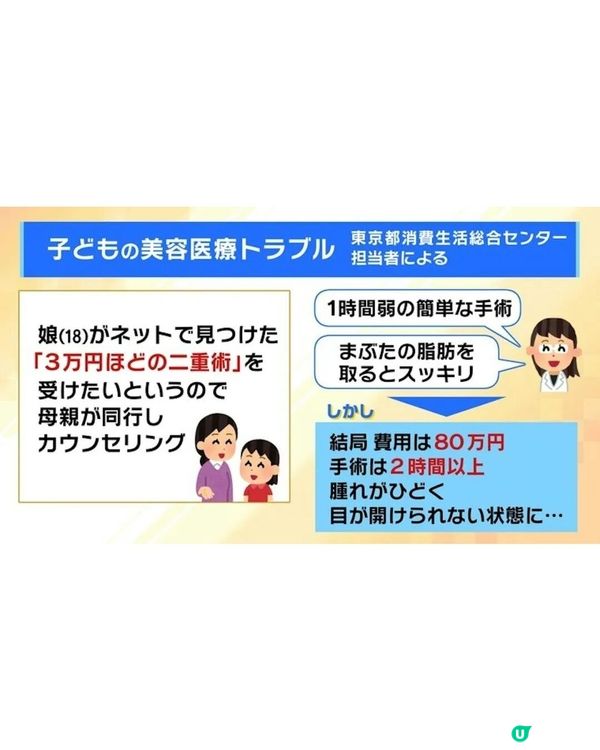 日本整容低齡化暑假檔期生意暴增😱指受「1因素」影響！醫生揭有阿媽強迫仔女割雙眼皮？