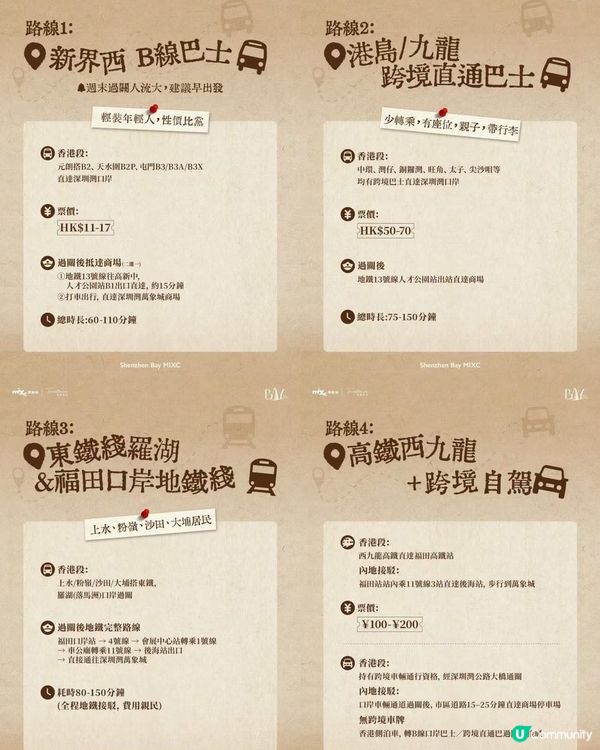 深圳灣萬象城 🛍️|暑假港人北上吃喝玩樂一日遊懶人包 🗺️✨...
