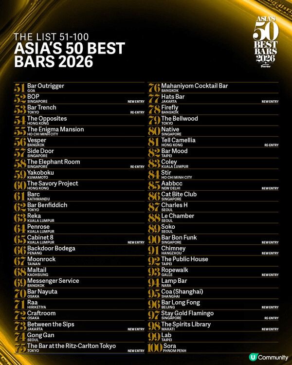ASIA'S 50 BEST BARS「亞洲50最佳酒吧」公布2026年度第51-100名榜單