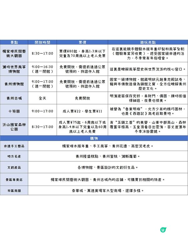港澳出發，第一次去濰坊怎麼玩？