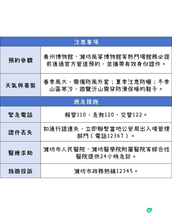 港澳出發，第一次去濰坊怎麼玩？