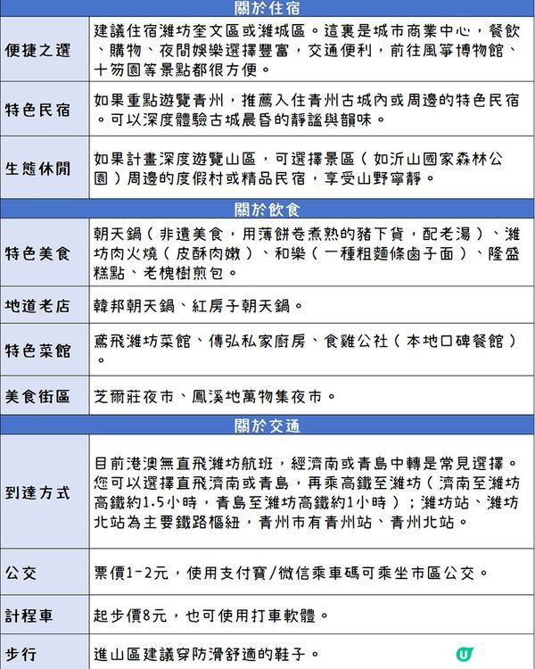 港澳出發，第一次去濰坊怎麼玩？
