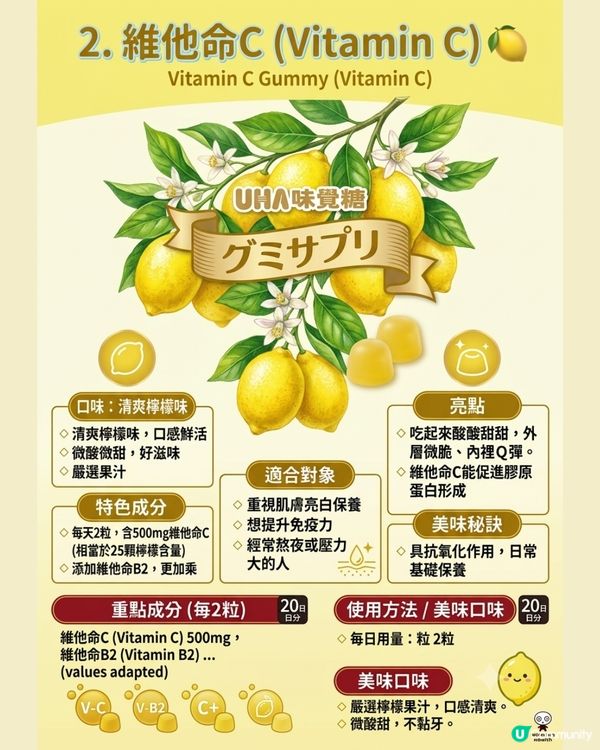 日本UHA味覺糖5大軟糖推介！邊吃零食邊變補血 + 維他命C