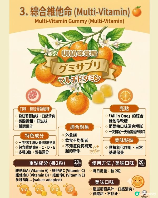 日本UHA味覺糖5大軟糖推介！邊吃零食邊變補血 + 維他命C