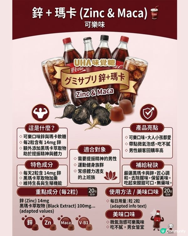 日本UHA味覺糖5大軟糖推介！邊吃零食邊變補血 + 維他命C