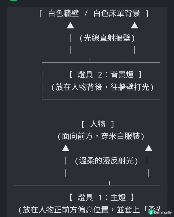 攝影（風格）目標