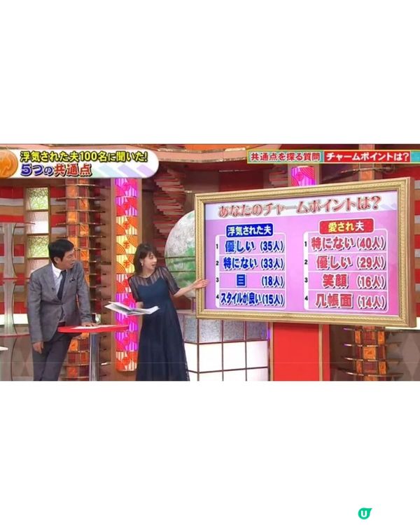 日本節目揭最易「被綠帽男人」5特徵🤫💚唔想被出軌「呢1件事」每日至少要做3次！