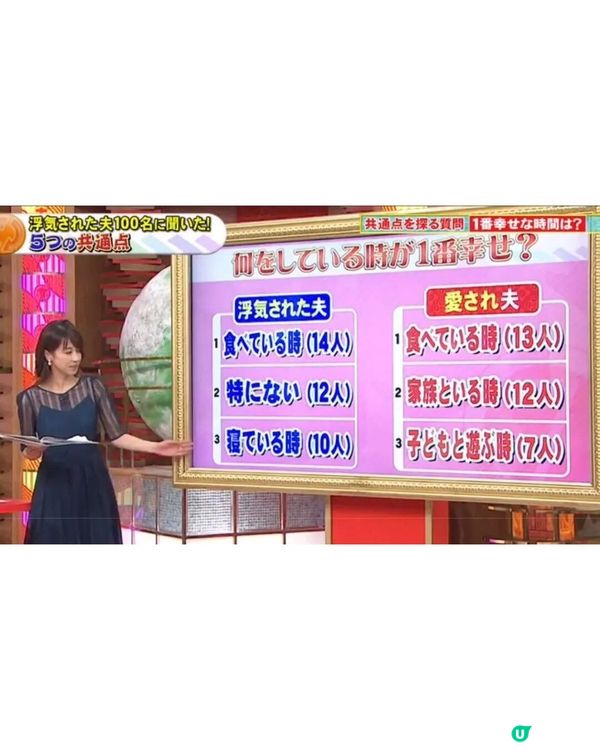 日本節目揭最易「被綠帽男人」5特徵🤫💚唔想被出軌「呢1件事」每日至少要做3次！