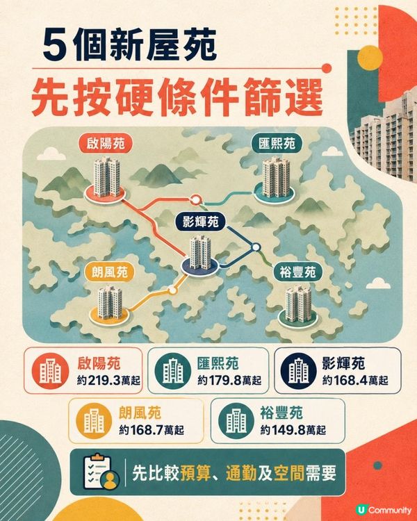 居屋2026｜攪珠後點部署？ 一文看清揀樓、供款方式