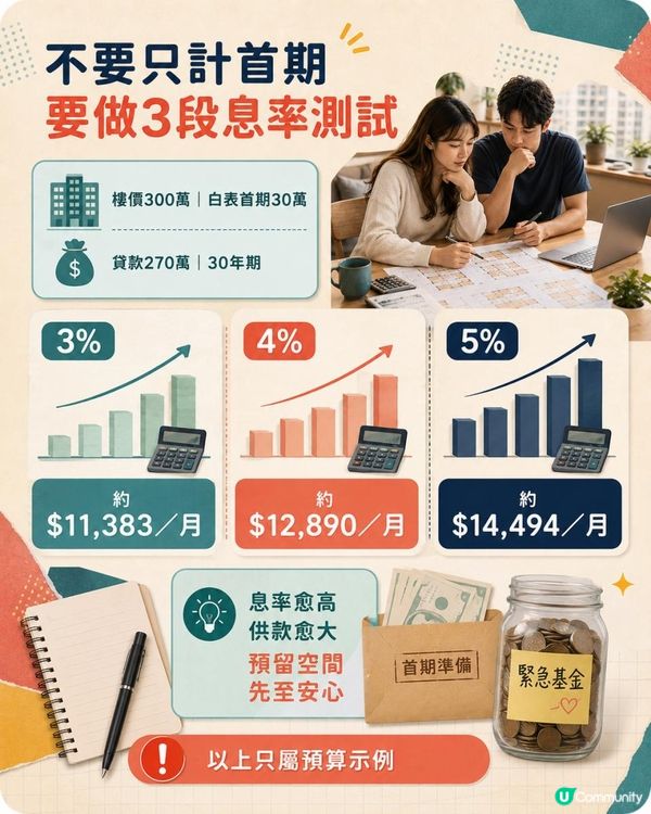 居屋2026｜攪珠後點部署？ 一文看清揀樓、供款方式