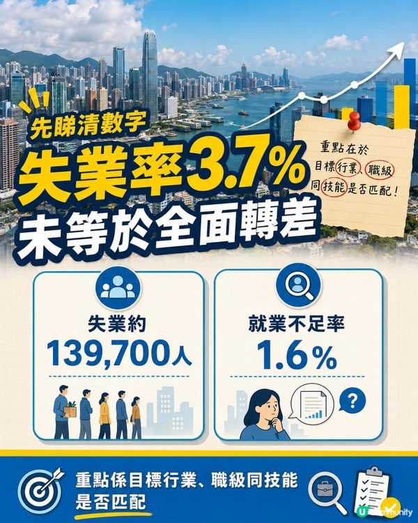 香港失業率3.7%點部署？用AI整7日求職作戰板：技能差距、CV證據、假工過濾