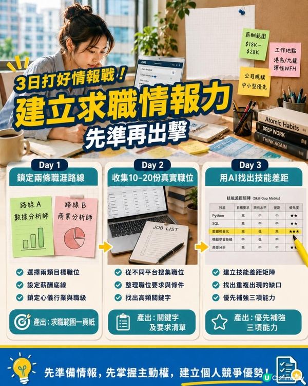 香港失業率3.7%點部署？用AI整7日求職作戰板：技能差距、CV證據、假工過濾