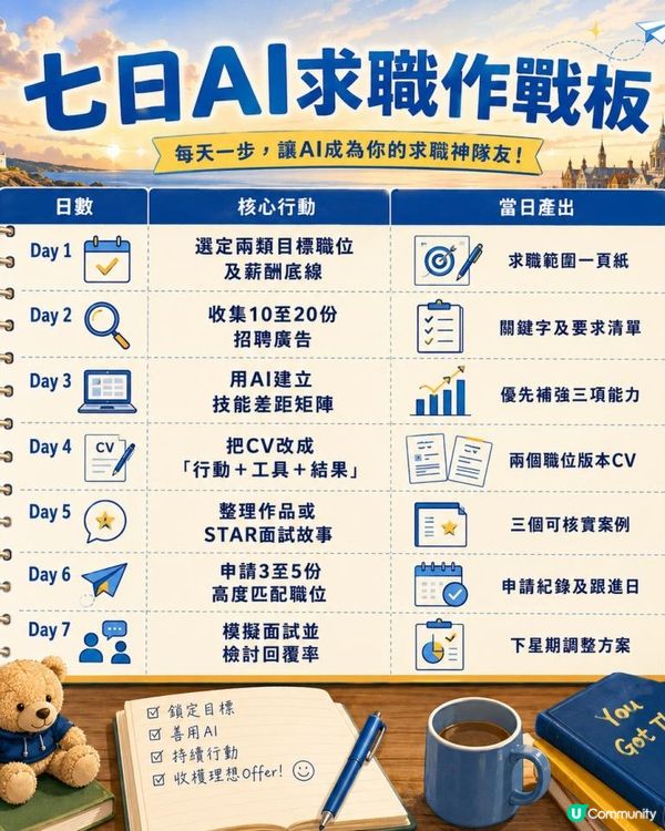 香港失業率3.7%點部署？用AI整7日求職作戰板：技能差距、CV證據、假工過濾