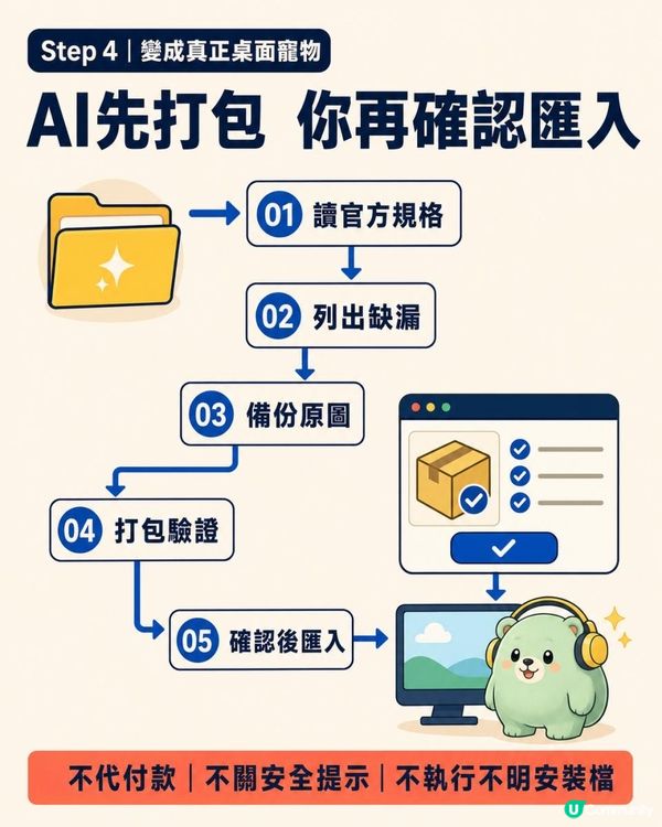 翻工太悶養返隻！零Coding自製桌面寵物　9款動作＋造型任你改