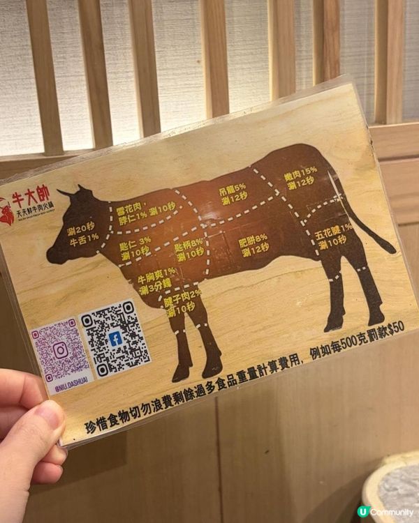 【牛大帥天天鮮牛肉火鍋】牛肉部位選擇超級豐富