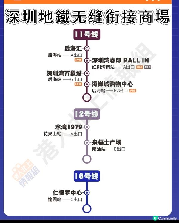 ☀️ 深圳地鐵直達商場攻略 🛍️✨