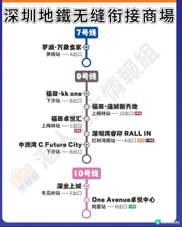 ☀️ 深圳地鐵直達商場攻略 🛍️✨