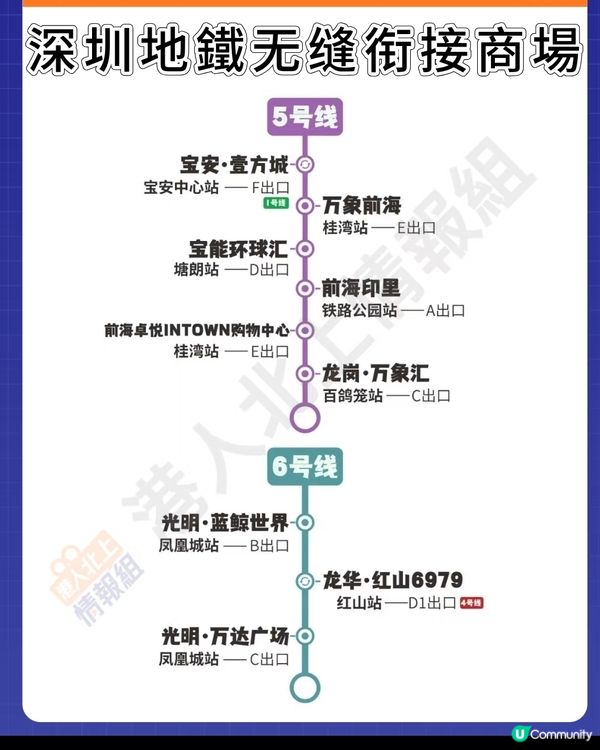 ☀️ 深圳地鐵直達商場攻略 🛍️✨
