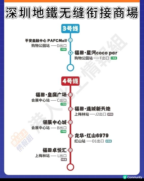 ☀️ 深圳地鐵直達商場攻略 🛍️✨