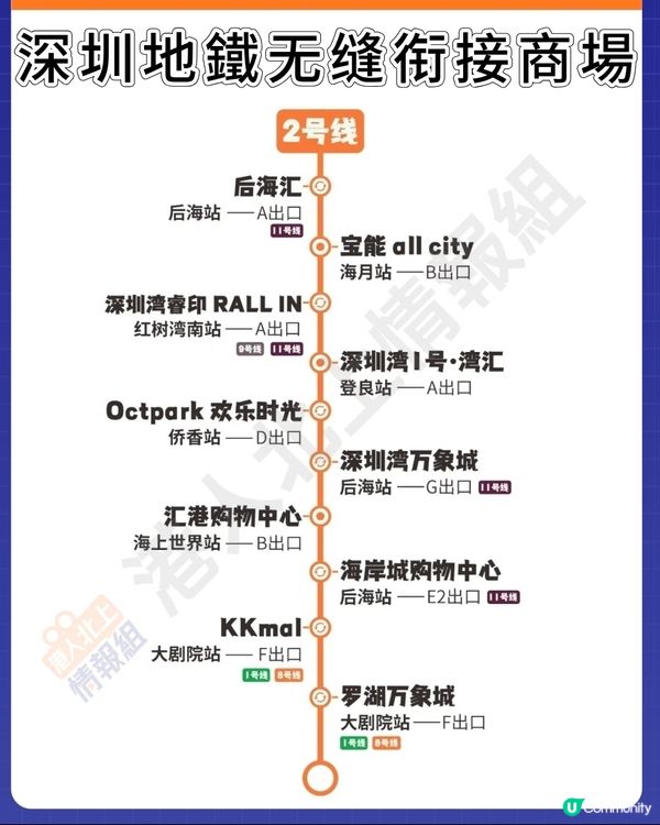 ☀️ 深圳地鐵直達商場攻略 🛍️✨
