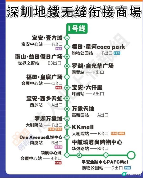 ☀️ 深圳地鐵直達商場攻略 🛍️✨