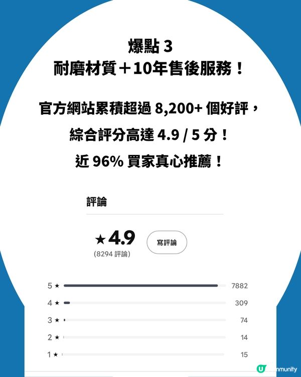 迪卡儂$39背囊爆紅！超大容量連13吋Laptop都放到？5色任選＋10年保養！