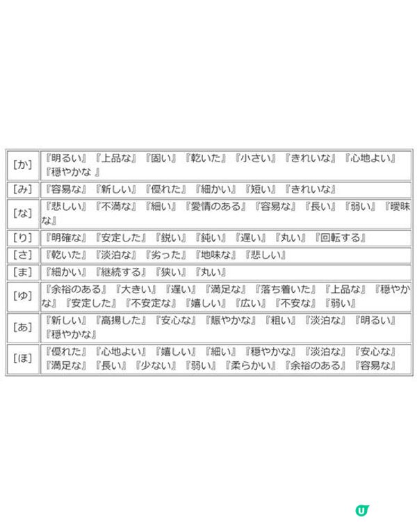 🇯🇵日本女仔名「〇〇子」隨時代消失？背後原來同「1階級」有關😮「呢1個名」近年奪冠！