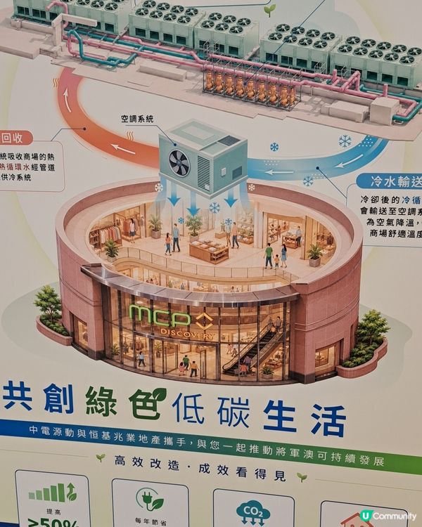 環保中央空調系統之更換