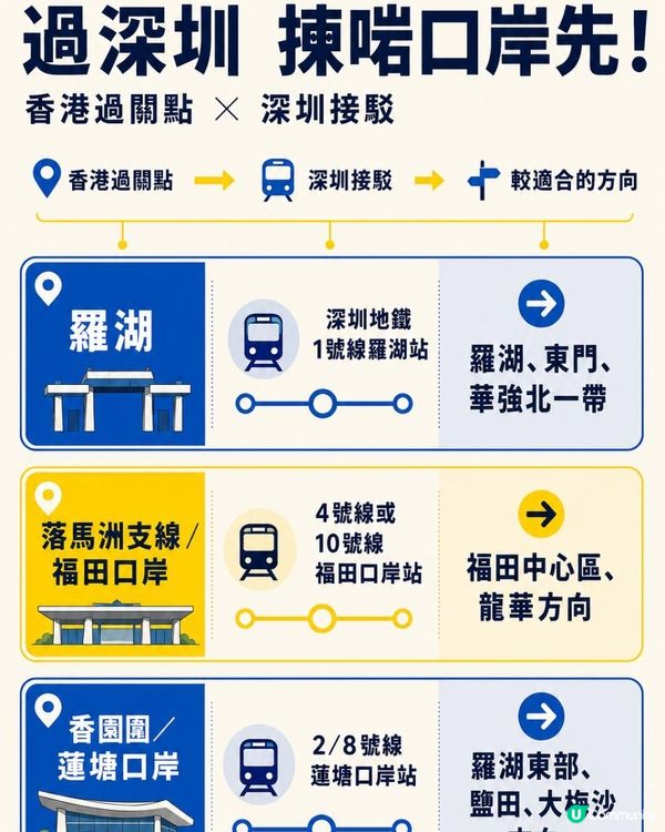 深圳地鐵安檢升級｜港人北上點樣唔遲到？過關前7項時間＋行李清單