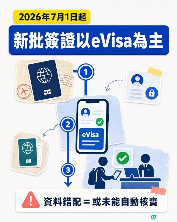 BN(O)簽證入境英國2026｜eVisa、護照、Share Code出發前7項核對清單