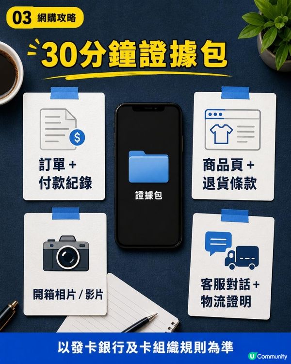 網購退貨被拒點追？由平台申訴，到信用卡退款保障的完整證據清單！