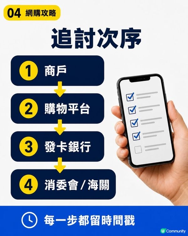 網購退貨被拒點追？由平台申訴，到信用卡退款保障的完整證據清單！