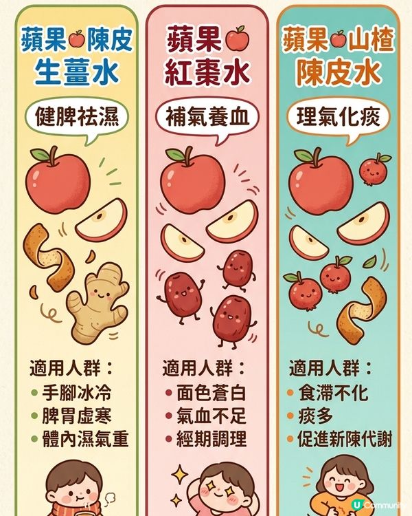 用Gemini AI生成的可愛海報…🥰