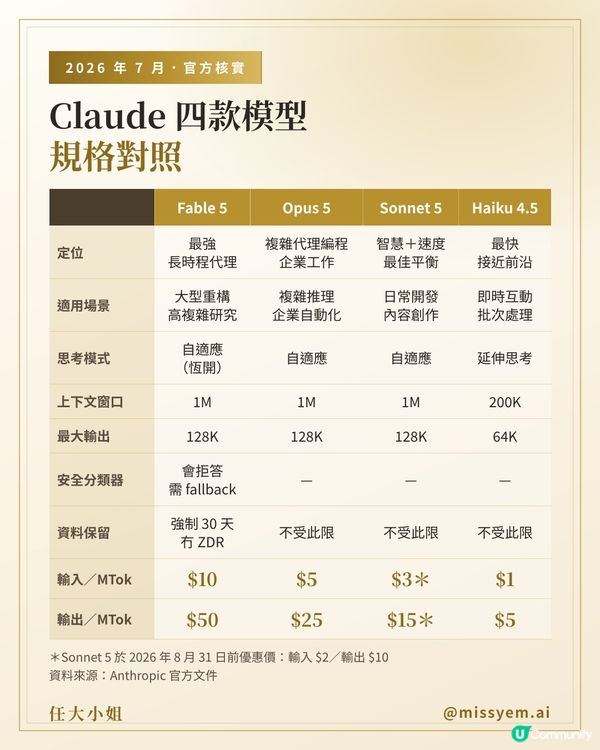 【AI 慳錢術】㊙️ 模型揀錯貴 10 倍！一表拆解 🤯