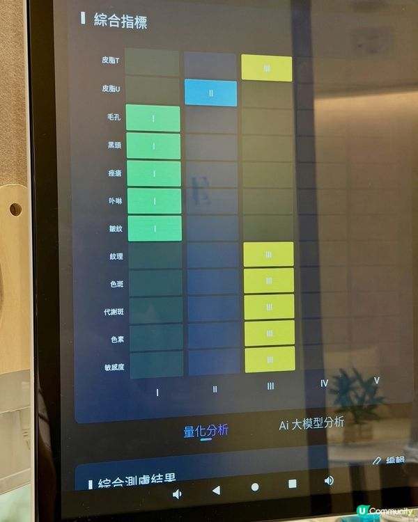 ✨ 尖沙咀美容私藏店💓【AttitudeBeauty】黑白松...
