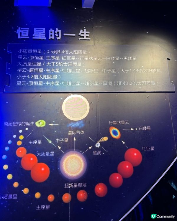 貴州旅遊攻略🔥平塘天文館親子必去🤩💫