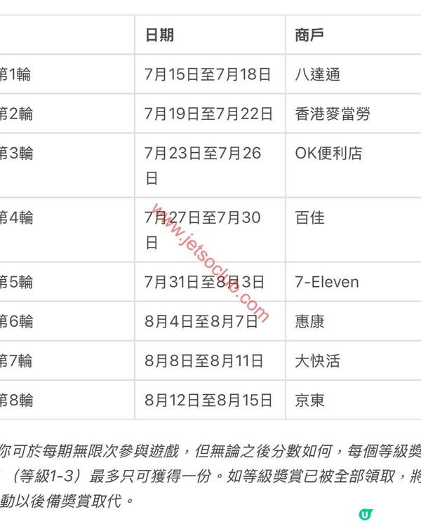 八達通App「一嘟捉到」遊戲：免費換領惠康優惠券！