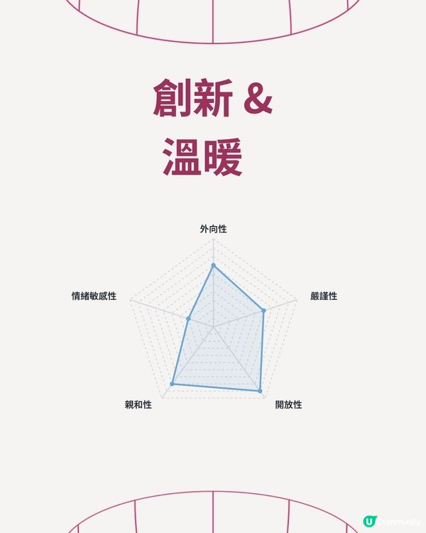 心理測驗出埋伴侶圖 🐶🔥🎯