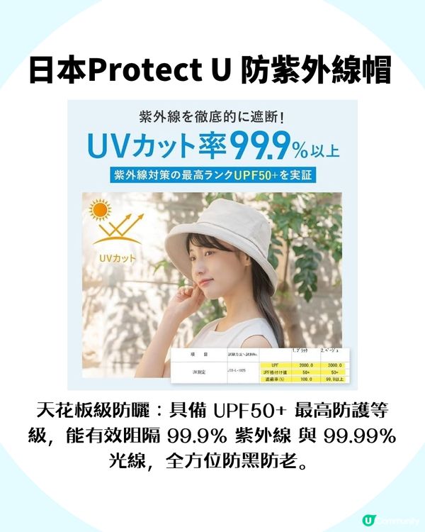 日牌防曬降溫帽！官方聲稱感溫狂降 18.6°C