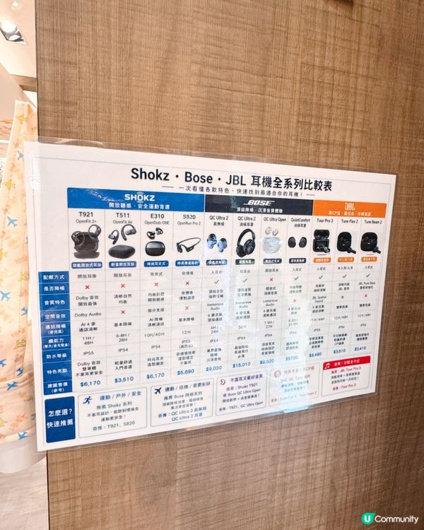 小港機場🛬森活提案爆款電器清單🧾