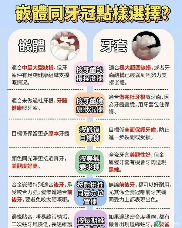 北上深圳睇牙科普｜嵌體同牙冠應該點樣揀