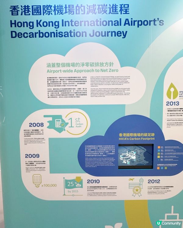 2050淨零碳排放目標航向未來✈️