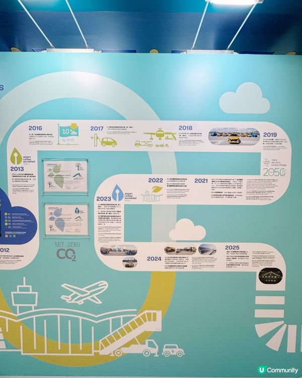 2050淨零碳排放目標航向未來✈️