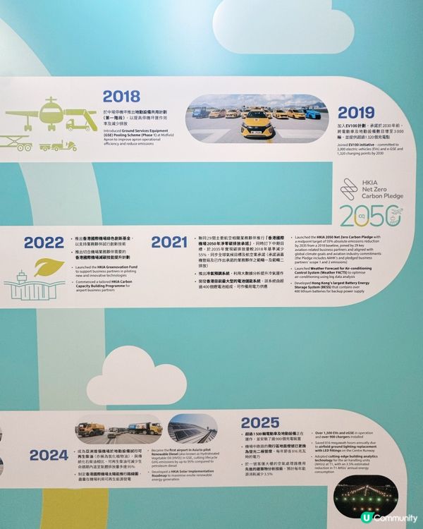 2050淨零碳排放目標航向未來✈️